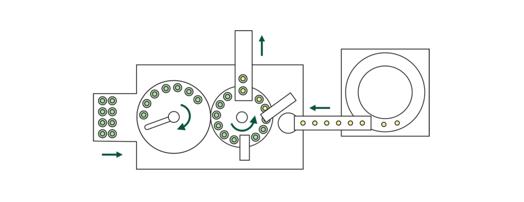 Z-110 | Rotary transfer machine for pharma - Rychiger